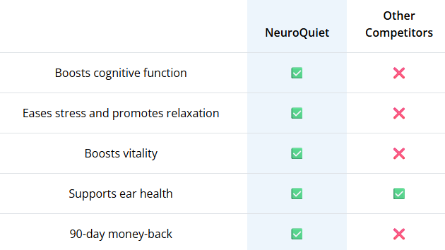 neuroquiet_vs_others
